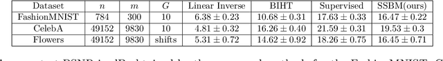 Figure 4 for Learning to Reconstruct Signals From Binary Measurements