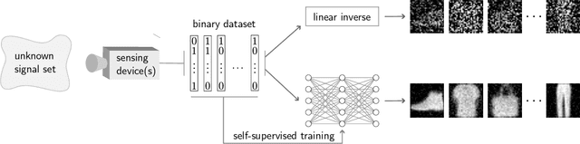 Figure 1 for Learning to Reconstruct Signals From Binary Measurements