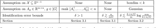 Figure 2 for Learning to Reconstruct Signals From Binary Measurements