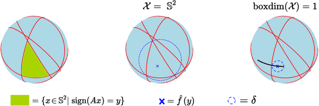 Figure 3 for Learning to Reconstruct Signals From Binary Measurements