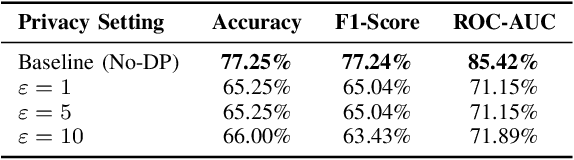 Figure 4 for FedVideoMAE: Efficient Privacy-Preserving Federated Video Moderation
