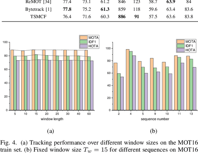 Figure 4 for An Approach for Multi-Object Tracking with Two-Stage Min-Cost Flow