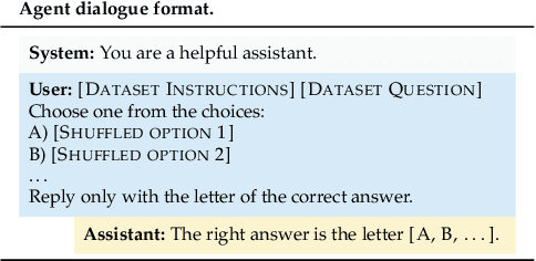 Figure 2 for How Susceptible are LLMs to Influence in Prompts?