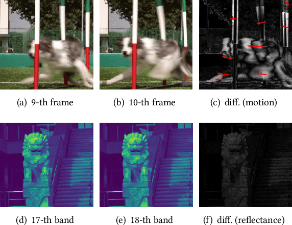 Figure 1 for HINER: Neural Representation for Hyperspectral Image