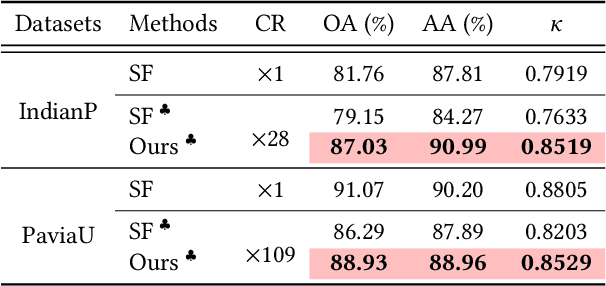 Figure 2 for HINER: Neural Representation for Hyperspectral Image