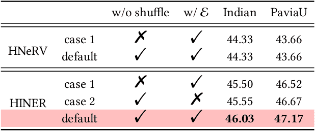 Figure 4 for HINER: Neural Representation for Hyperspectral Image