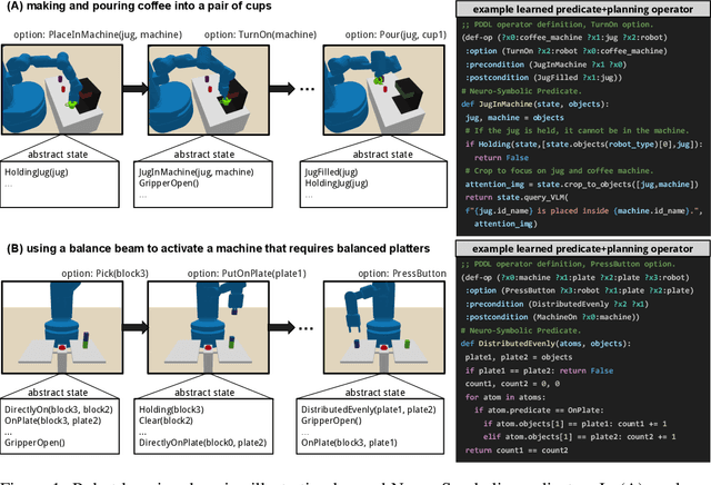 Figure 1 for VisualPredicator: Learning Abstract World Models with Neuro-Symbolic Predicates for Robot Planning