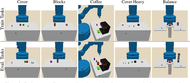 Figure 3 for VisualPredicator: Learning Abstract World Models with Neuro-Symbolic Predicates for Robot Planning