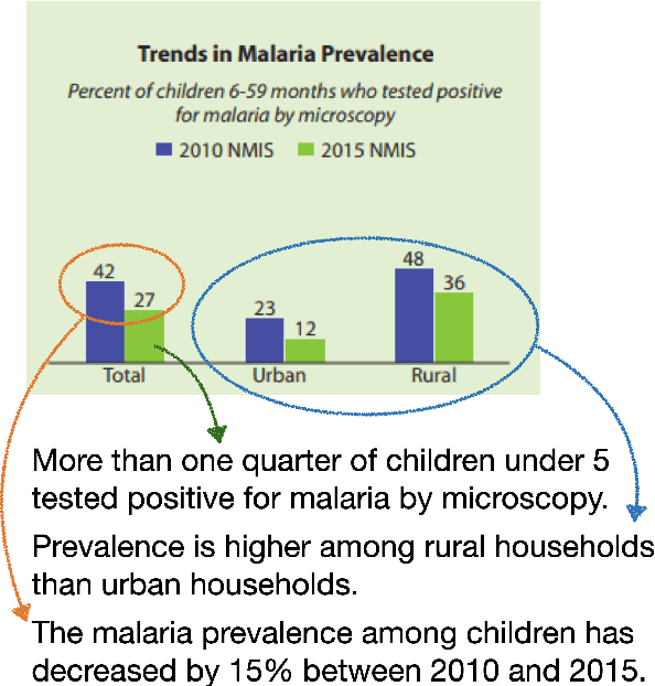 Figure 1 for TaTa: A Multilingual Table-to-Text Dataset for African Languages