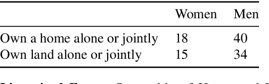 Figure 3 for TaTa: A Multilingual Table-to-Text Dataset for African Languages