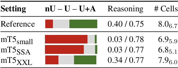 Figure 4 for TaTa: A Multilingual Table-to-Text Dataset for African Languages