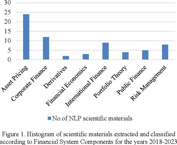 Figure 1 for Integrating Natural Language Processing Techniques of Text Mining Into Financial System: Applications and Limitations