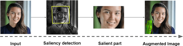 Figure 1 for Saliency-Based diversity and fairness Metric and FaceKeepOriginalAugment: A Novel Approach for Enhancing Fairness and Diversity