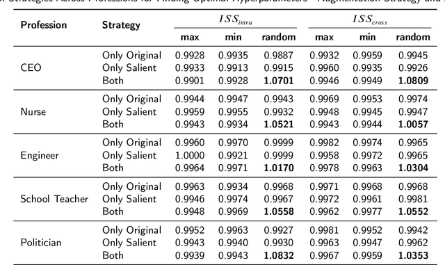 Figure 2 for Saliency-Based diversity and fairness Metric and FaceKeepOriginalAugment: A Novel Approach for Enhancing Fairness and Diversity