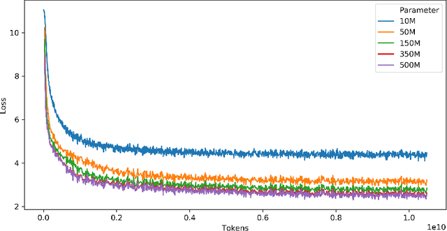 Figure 2 for MindLLM: Pre-training Lightweight Large Language Model from Scratch, Evaluations and Domain Applications