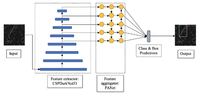 Figure 3 for Towards Asteroid Detection in Microlensing Surveys with Deep Learning