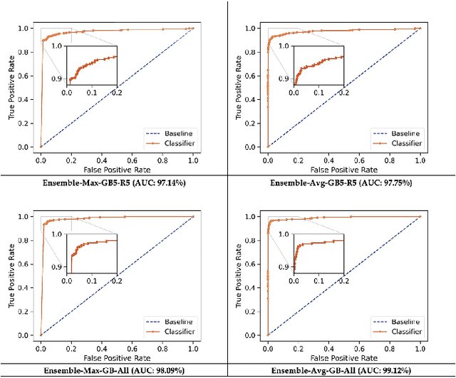 Figure 4 for Towards Asteroid Detection in Microlensing Surveys with Deep Learning