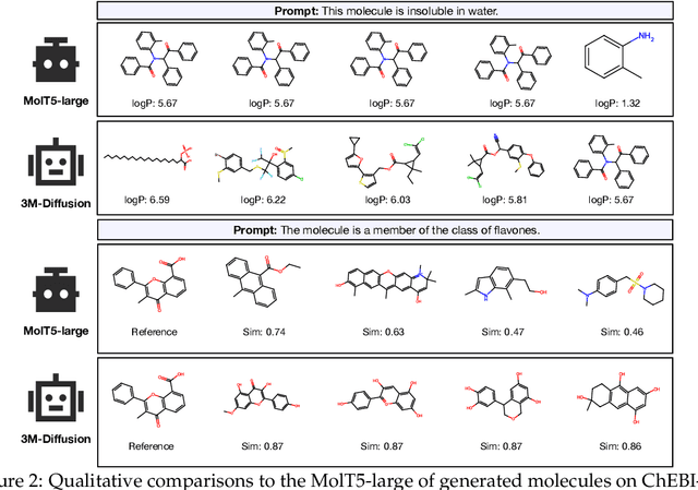 Figure 3 for 3M-Diffusion: Latent Multi-Modal Diffusion for Text-Guided Generation of Molecular Graphs