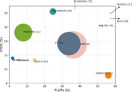 Figure 1 for Face Presentation Attack Detection by Excavating Causal Clues and Adapting Embedding Statistics