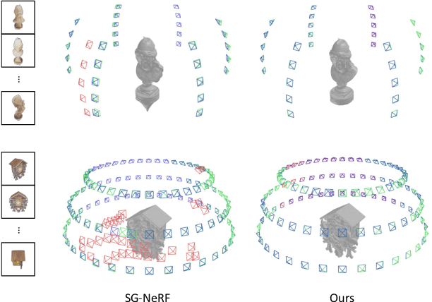 Figure 1 for Robust SG-NeRF: Robust Scene Graph Aided Neural Surface Reconstruction