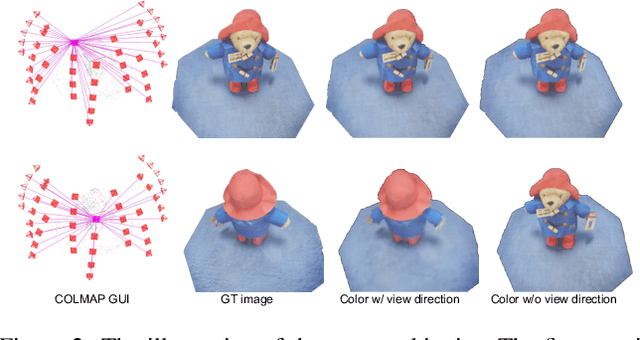 Figure 3 for Robust SG-NeRF: Robust Scene Graph Aided Neural Surface Reconstruction