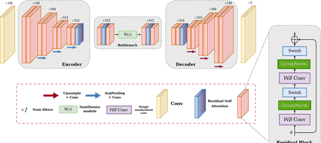 Figure 3 for Discriminative Hamiltonian Variational Autoencoder for Accurate Tumor Segmentation in Data-Scarce Regimes