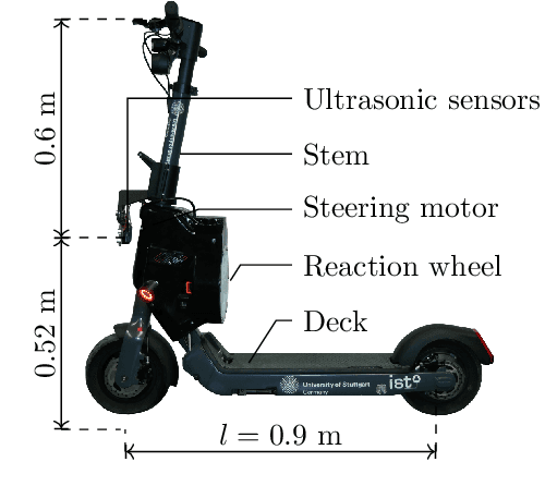 Figure 2 for Collision Avoidance Safety Filter for an Autonomous E-Scooter using Ultrasonic Sensors