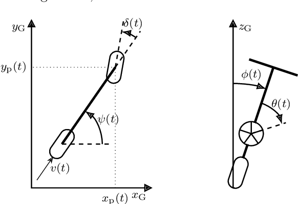 Figure 3 for Collision Avoidance Safety Filter for an Autonomous E-Scooter using Ultrasonic Sensors