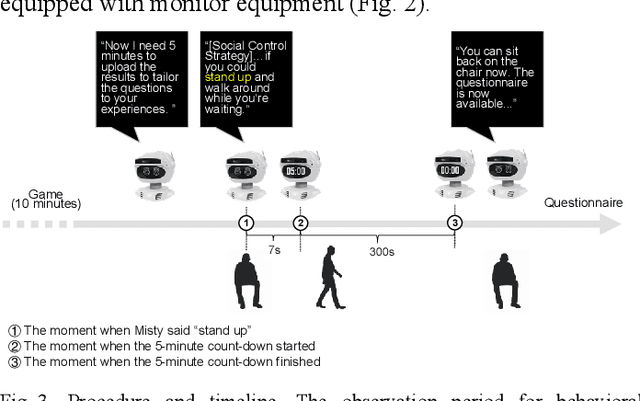 Figure 3 for Robot-Initiated Social Control of Sedentary Behavior: Comparing the Impact of Relationship- and Target-Focused Strategies