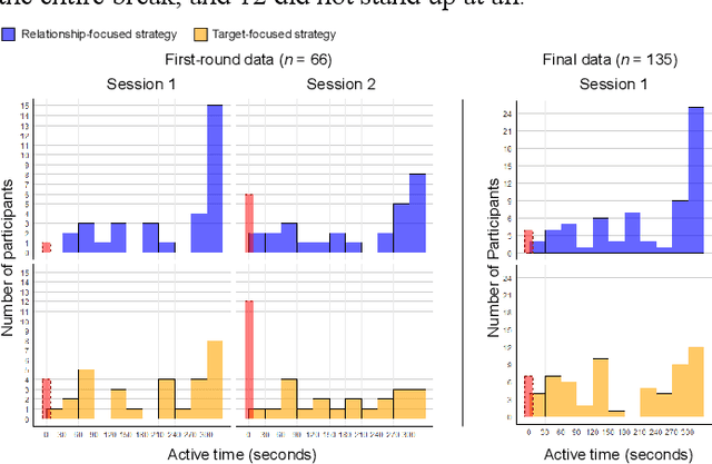 Figure 4 for Robot-Initiated Social Control of Sedentary Behavior: Comparing the Impact of Relationship- and Target-Focused Strategies