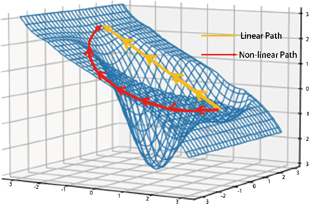 Figure 1 for MFABA: A More Faithful and Accelerated Boundary-based Attribution Method for Deep Neural Networks