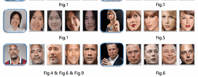 Figure 3 for FlashFace: Human Image Personalization with High-fidelity Identity Preservation