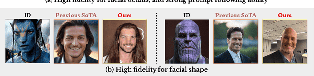 Figure 1 for FlashFace: Human Image Personalization with High-fidelity Identity Preservation