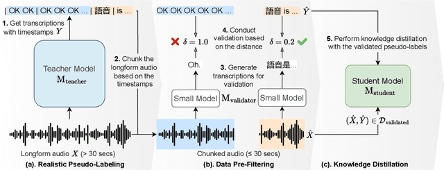 Figure 3 for Leave No Knowledge Behind During Knowledge Distillation: Towards Practical and Effective Knowledge Distillation for Code-Switching ASR Using Realistic Data