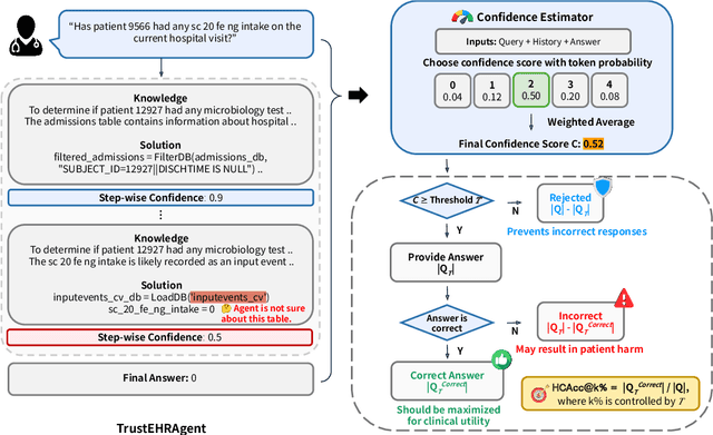 Figure 3 for Trustworthy Agents for Electronic Health Records through Confidence Estimation