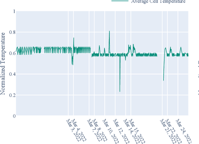 Figure 1 for Real-Time Outlier Detection with Dynamic Process Limits