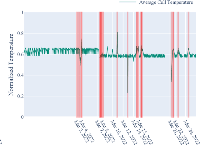 Figure 2 for Real-Time Outlier Detection with Dynamic Process Limits