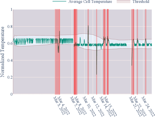 Figure 3 for Real-Time Outlier Detection with Dynamic Process Limits