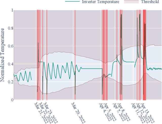 Figure 4 for Real-Time Outlier Detection with Dynamic Process Limits