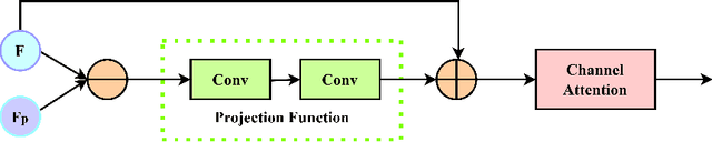 Figure 3 for Prior Knowledge Distillation Network for Face Super-Resolution