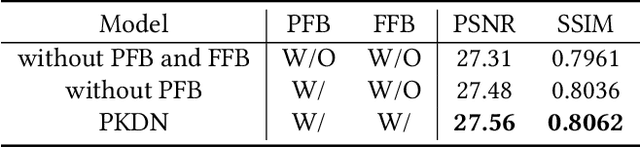 Figure 4 for Prior Knowledge Distillation Network for Face Super-Resolution