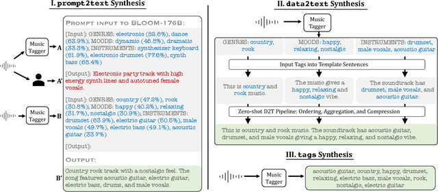 Figure 3 for Language-Guided Music Recommendation for Video via Prompt Analogies