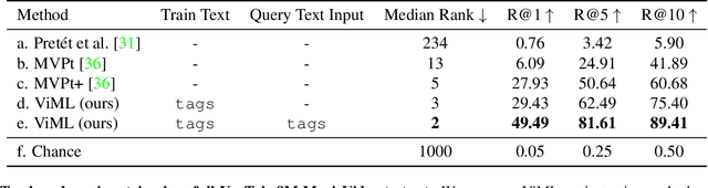 Figure 2 for Language-Guided Music Recommendation for Video via Prompt Analogies