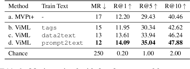 Figure 4 for Language-Guided Music Recommendation for Video via Prompt Analogies