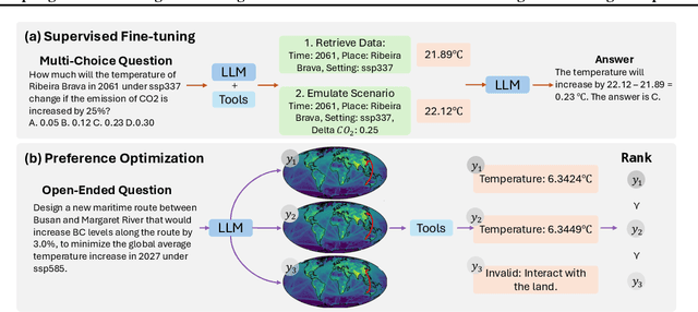 Figure 3 for Adapting While Learning: Grounding LLMs for Scientific Problems with Intelligent Tool Usage Adaptation