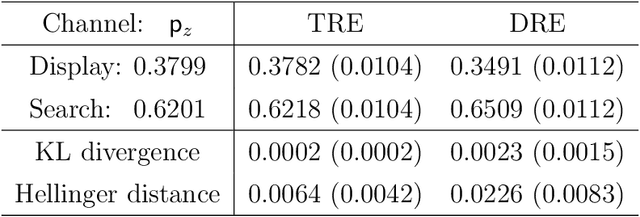 Figure 4 for A Graphical Point Process Framework for Understanding Removal Effects in Multi-Touch Attribution