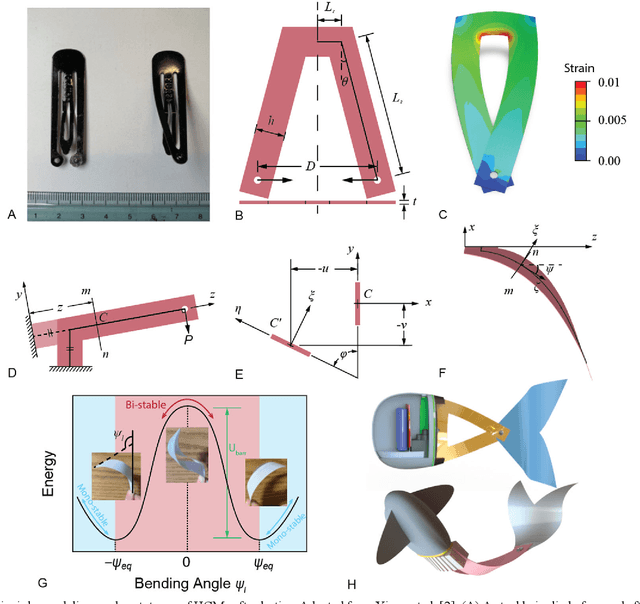 Figure 1 for CarbonFish -- A Bistable Underactuated Compliant Fish Robot capable of High Frequency Undulation