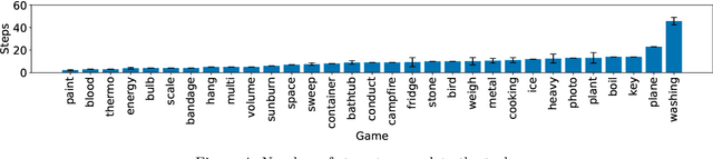 Figure 4 for Evaluating World Models with LLM for Decision Making