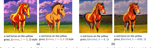 Figure 1 for Dynamic Prompt Optimizing for Text-to-Image Generation