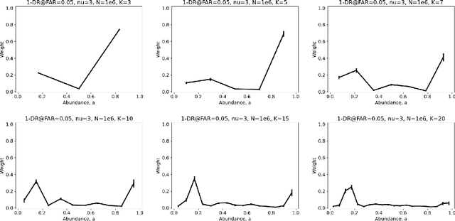 Figure 4 for Sculpting priors